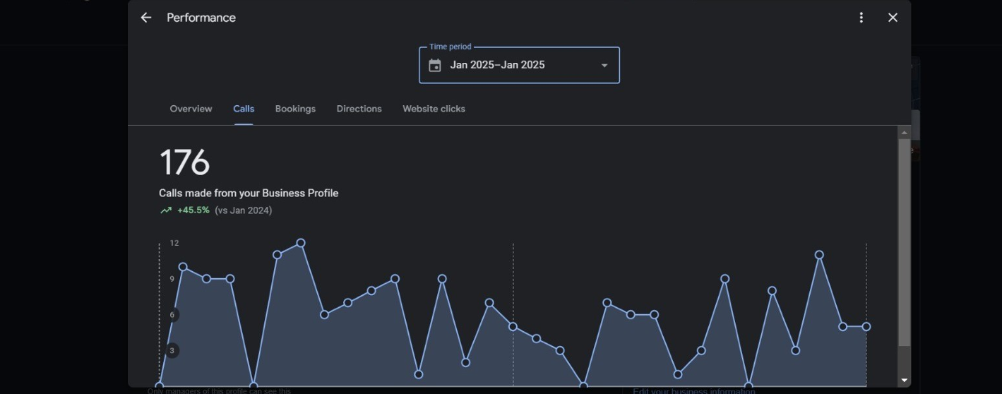 Valley of the Sun Google Business Profile performance